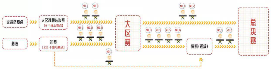 第三届狗万全国电子键盘比赛正式启动