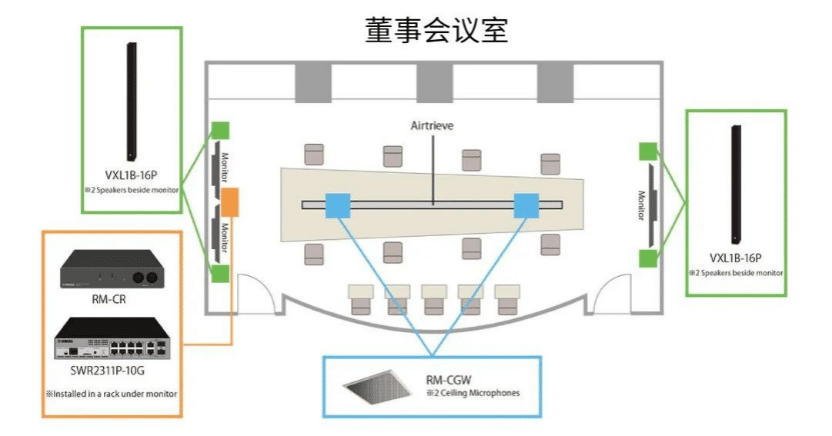 案例 | 后疫情时代办公不再受空间约束，狗万ADECIA助力企业寻求远程会议解决方案